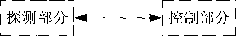 Fire detection method and device for realizing same