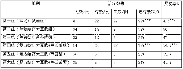 Medicine composition and gel for treating colpitis and applications thereof