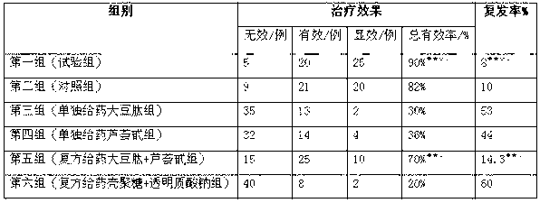 Medicine composition and gel for treating colpitis and applications thereof