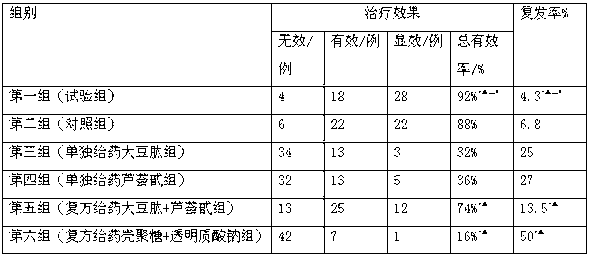 Medicine composition and gel for treating colpitis and applications thereof