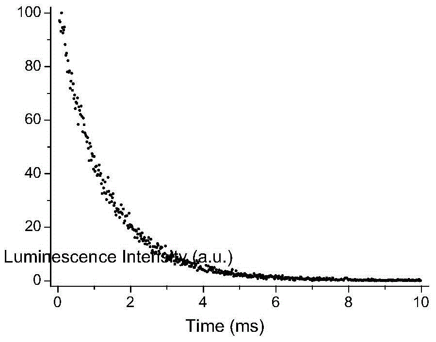 Anti-counterfeit ink composition and application thereof that can be used for forensic identification