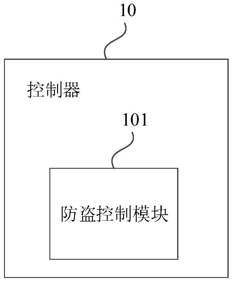 Control equipment of electric vehicle