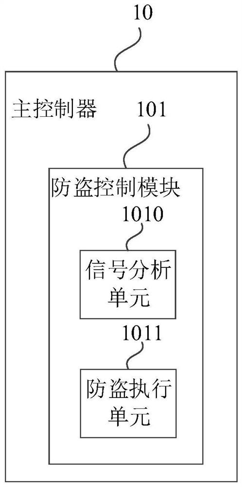 Control equipment of electric vehicle