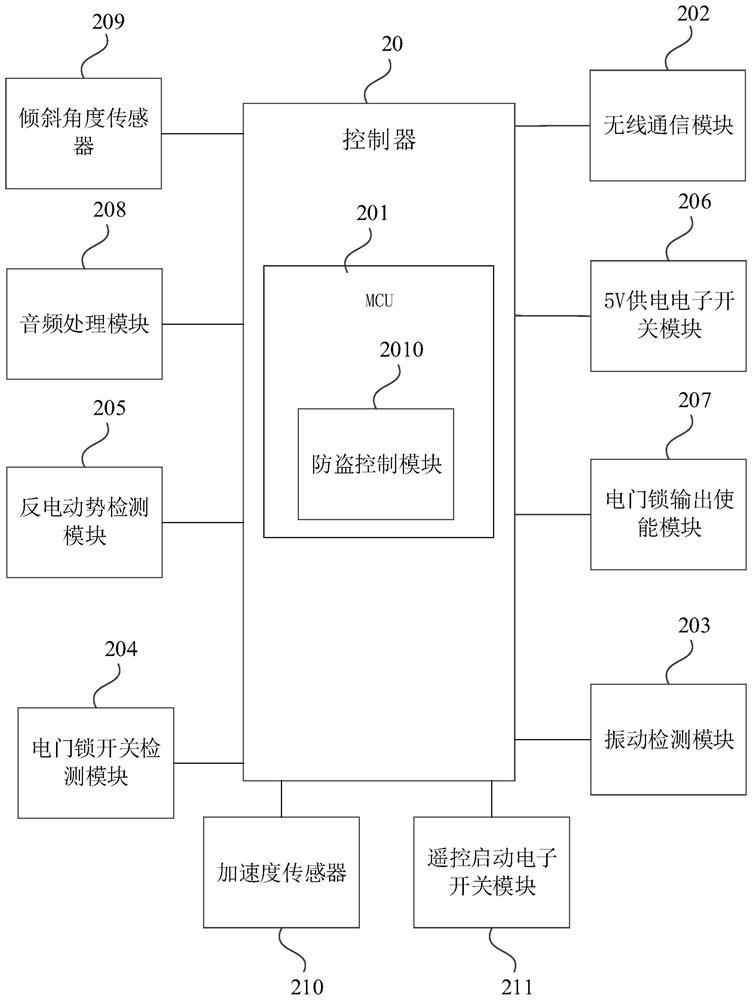 Control equipment of electric vehicle