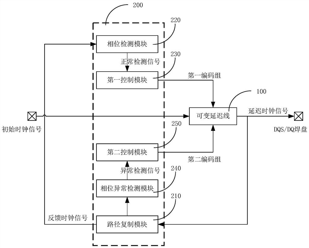 Delay locked loop circuit