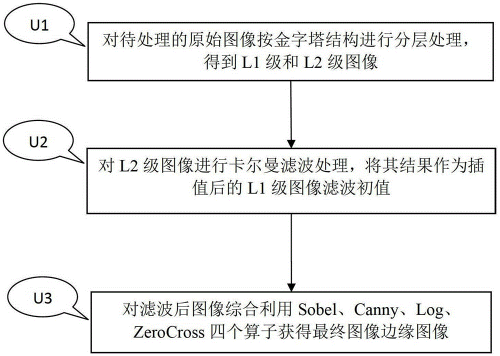 Image Edge Extraction Method Based on Block Kalman Filter