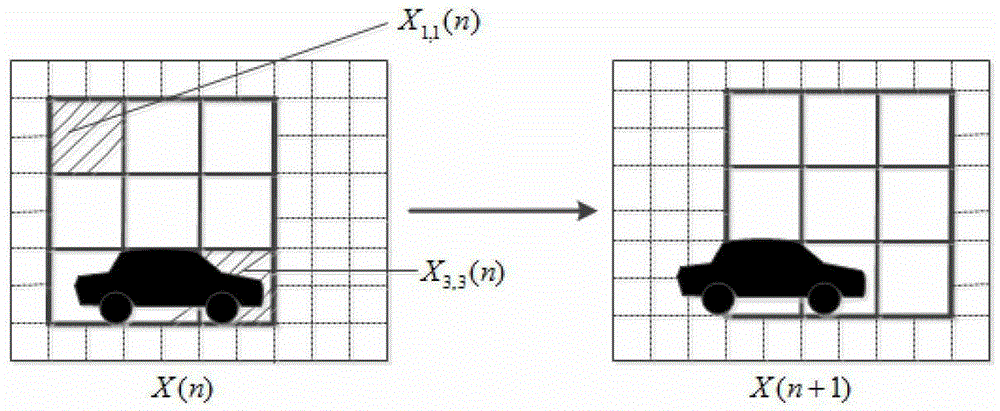 Image Edge Extraction Method Based on Block Kalman Filter