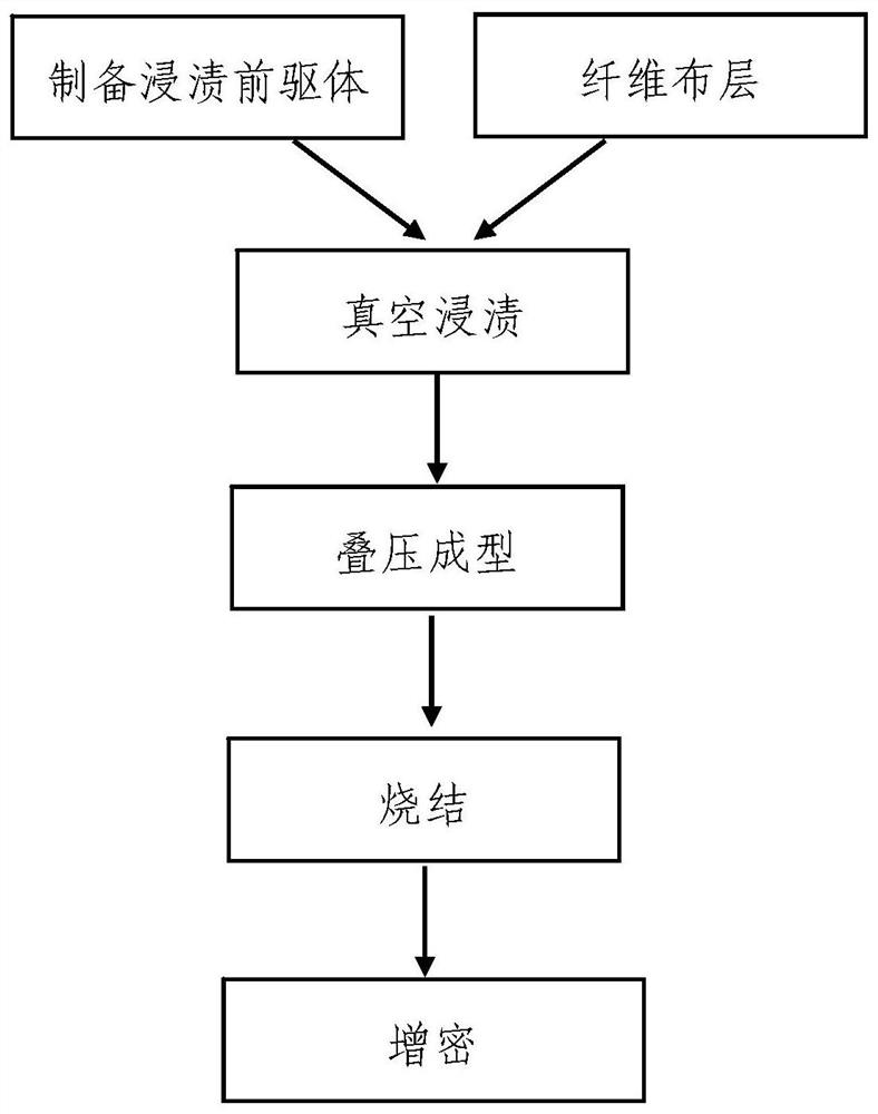 A kind of fiber reinforced mullite ceramic matrix composite material and preparation method thereof