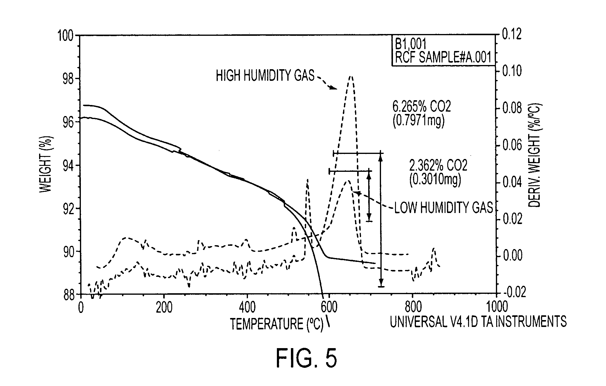 Method for sequestering carbon dioxide