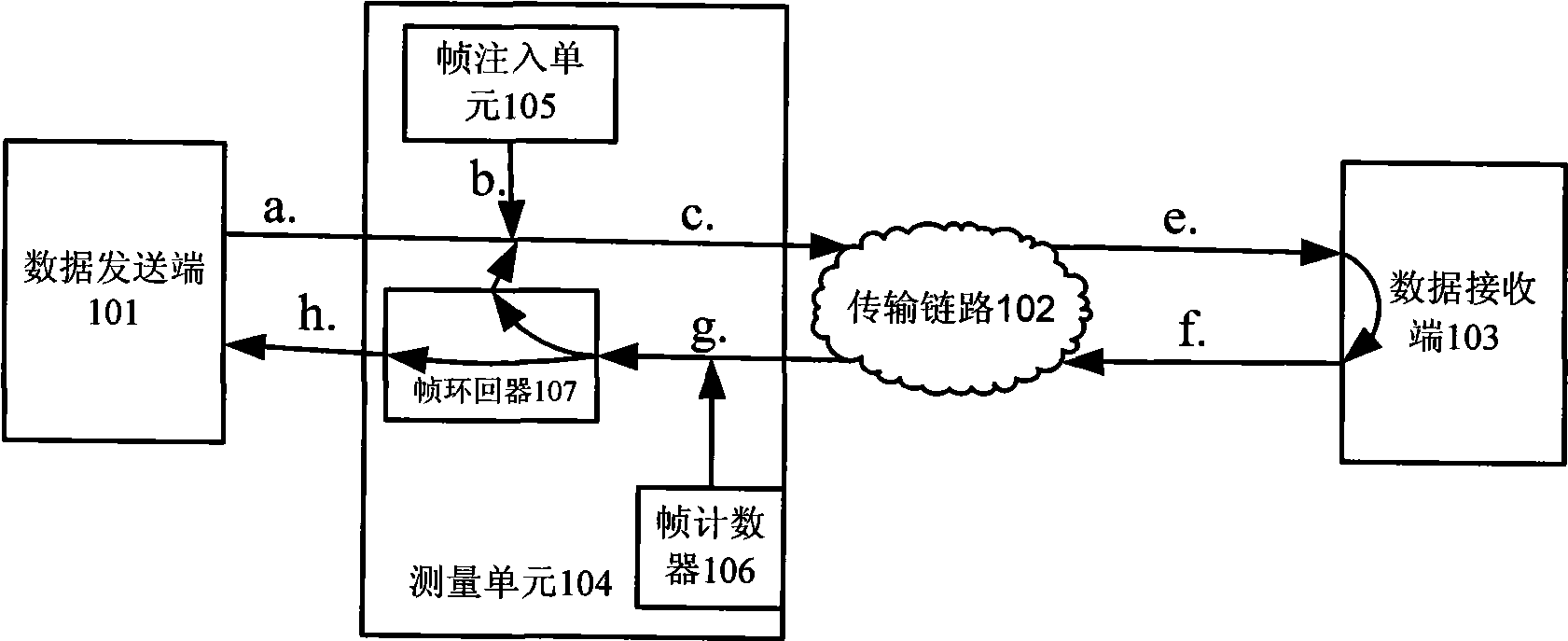 Packet data transmission link time-delay measuring unit, system and method