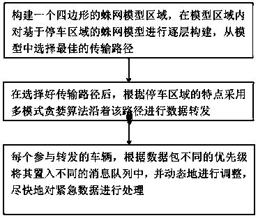 Parking area-based spider web routing protocol in urban VANET