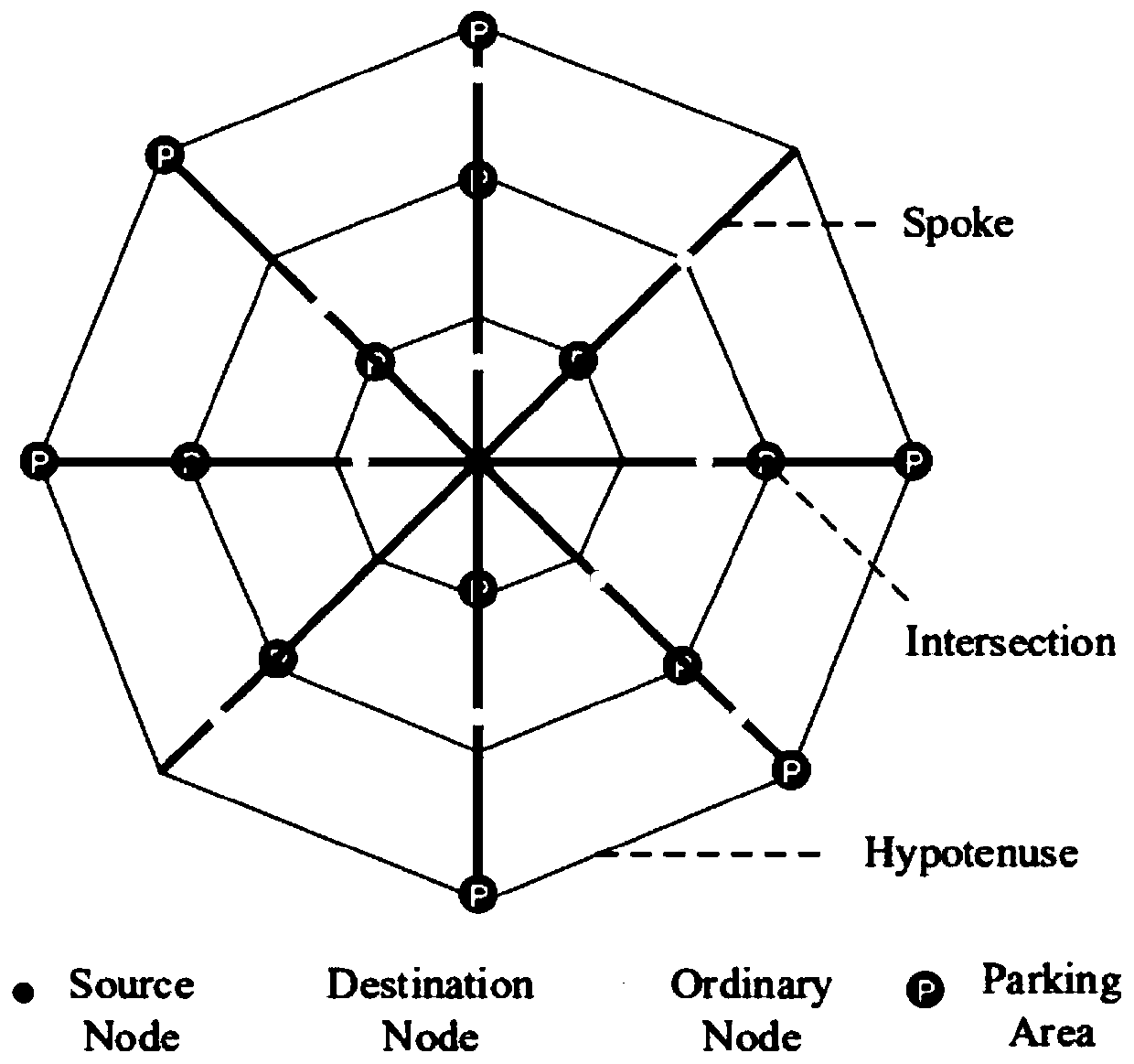 Parking area-based spider web routing protocol in urban VANET