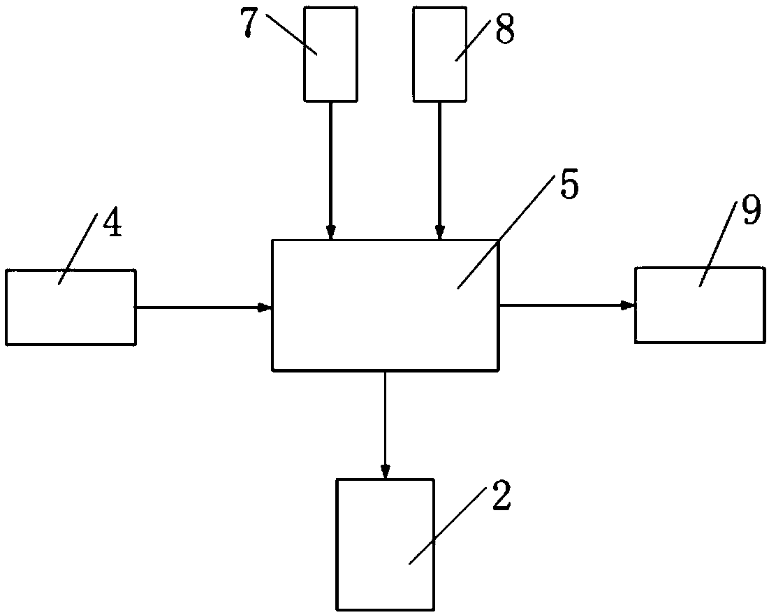 Automatic garbage collection device and automatic garbage collection method