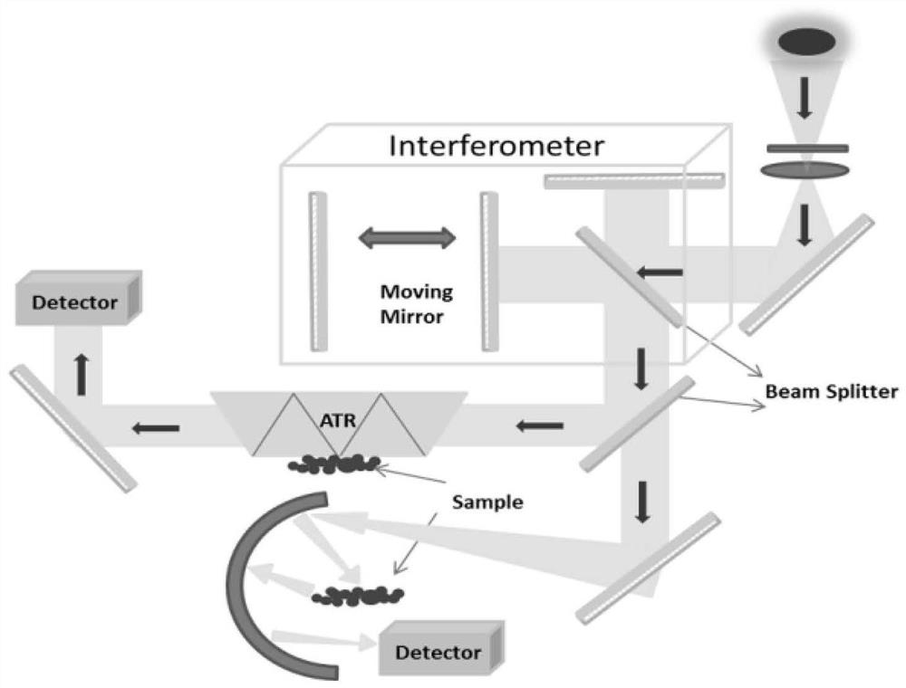 A rapid detection method of total phosphorus content in water body