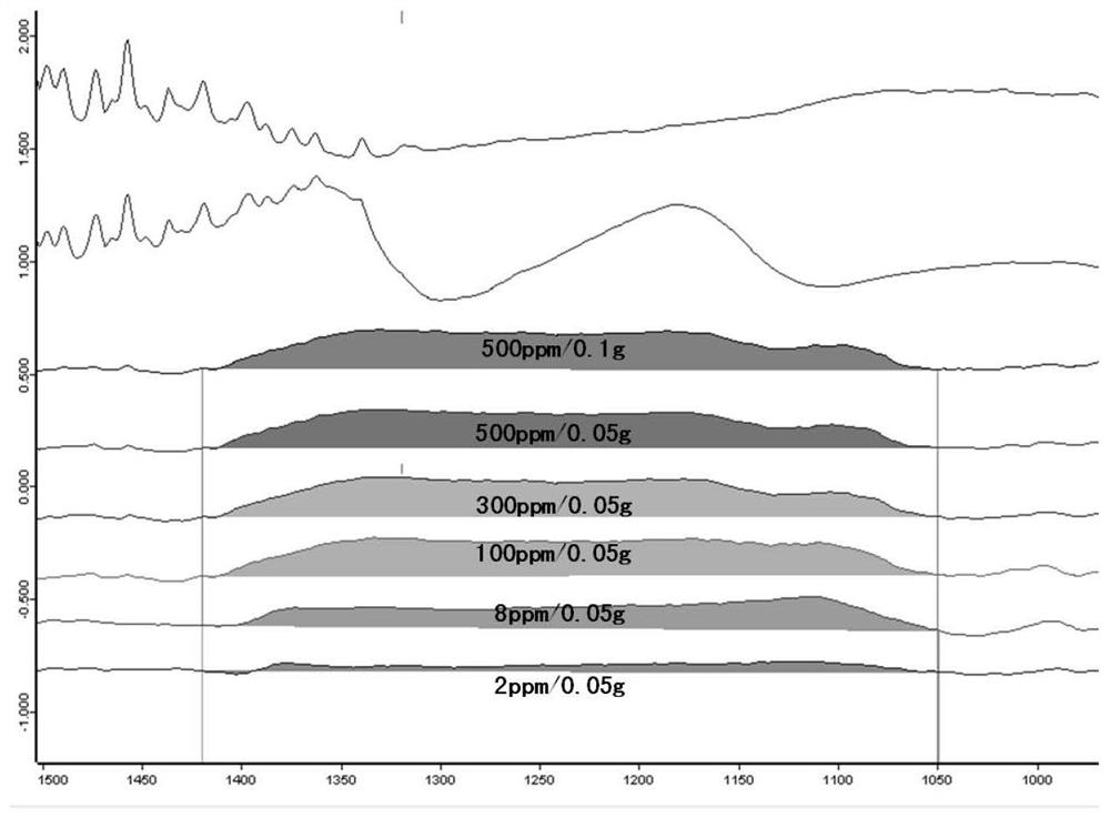 A rapid detection method of total phosphorus content in water body