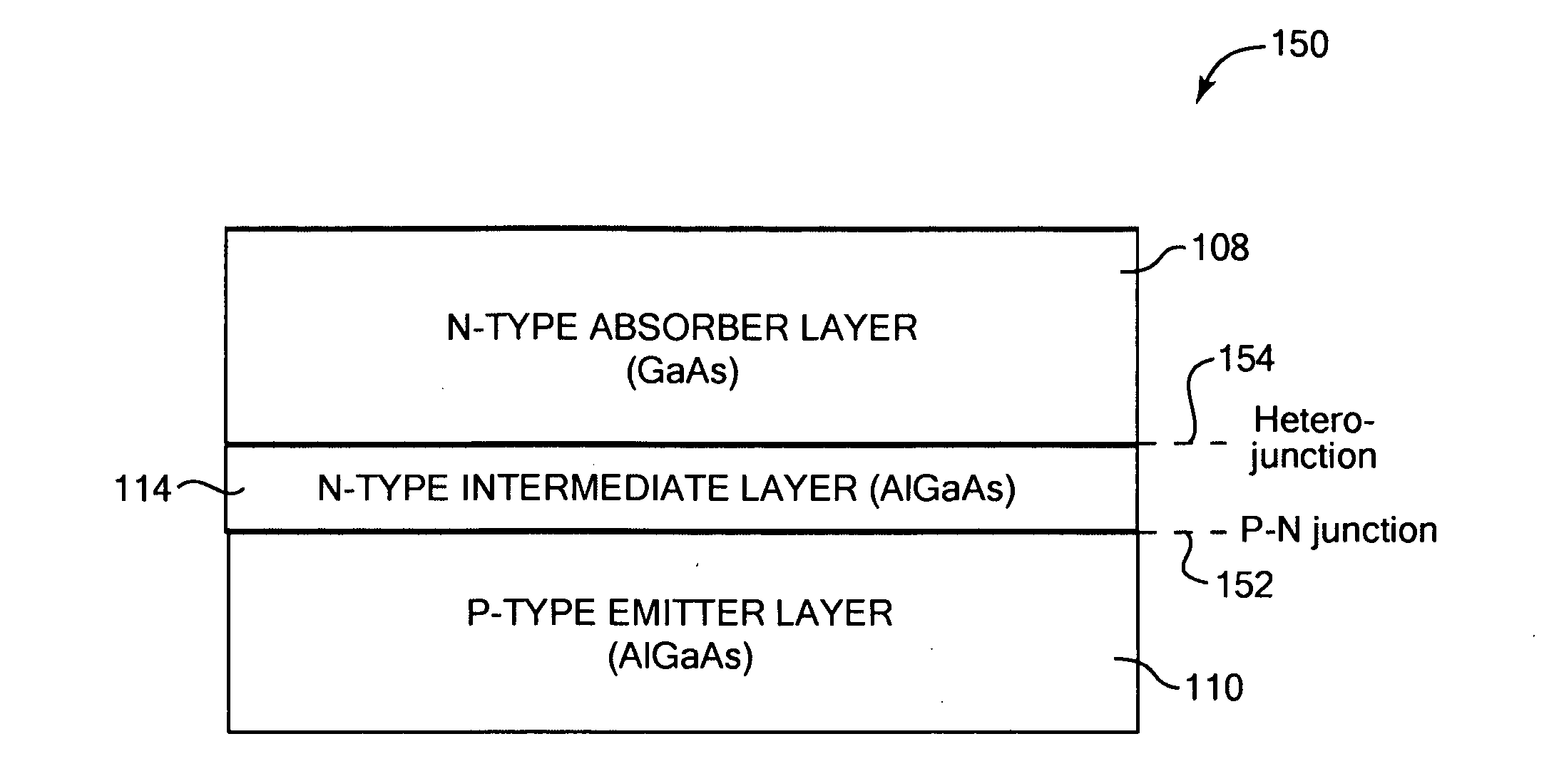 Optoelectronic devices including heterojunction