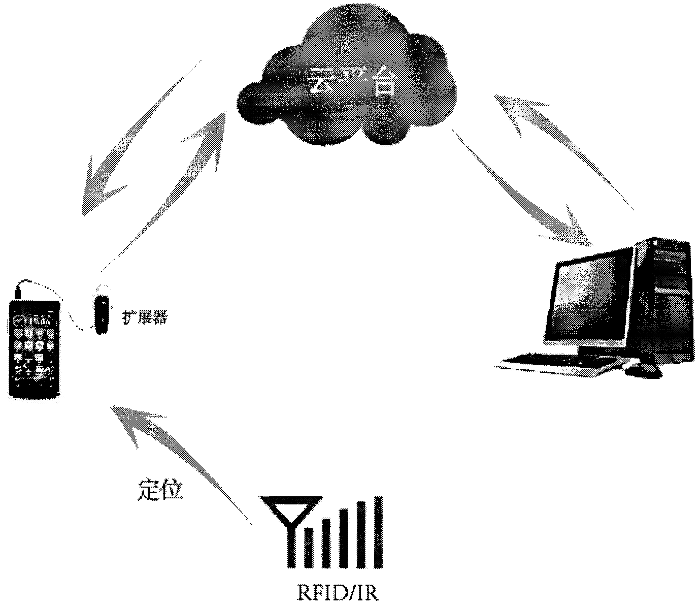 Full-automatic explanation extender for smart phone