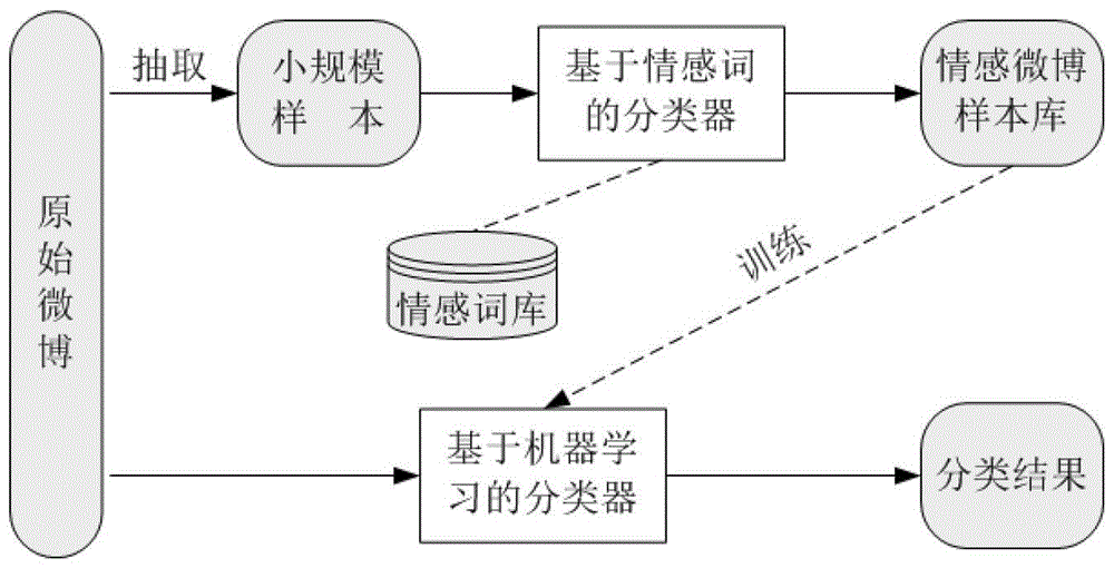 A Method of Analyzing TV Program Viewing Situation Based on Weibo