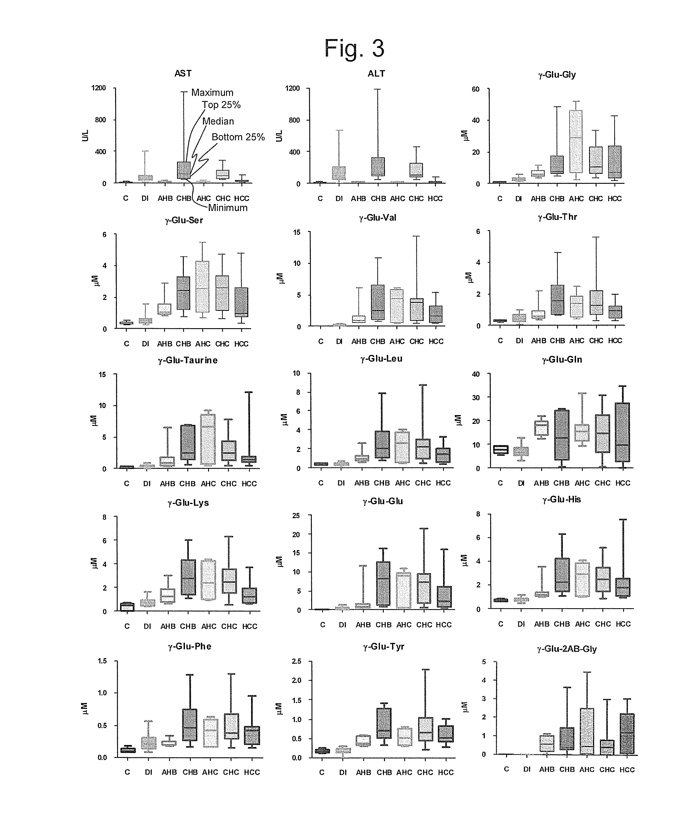 Liver disease marker, method and apparatus for measuring the same, and method for assaying pharmaceutical preparation