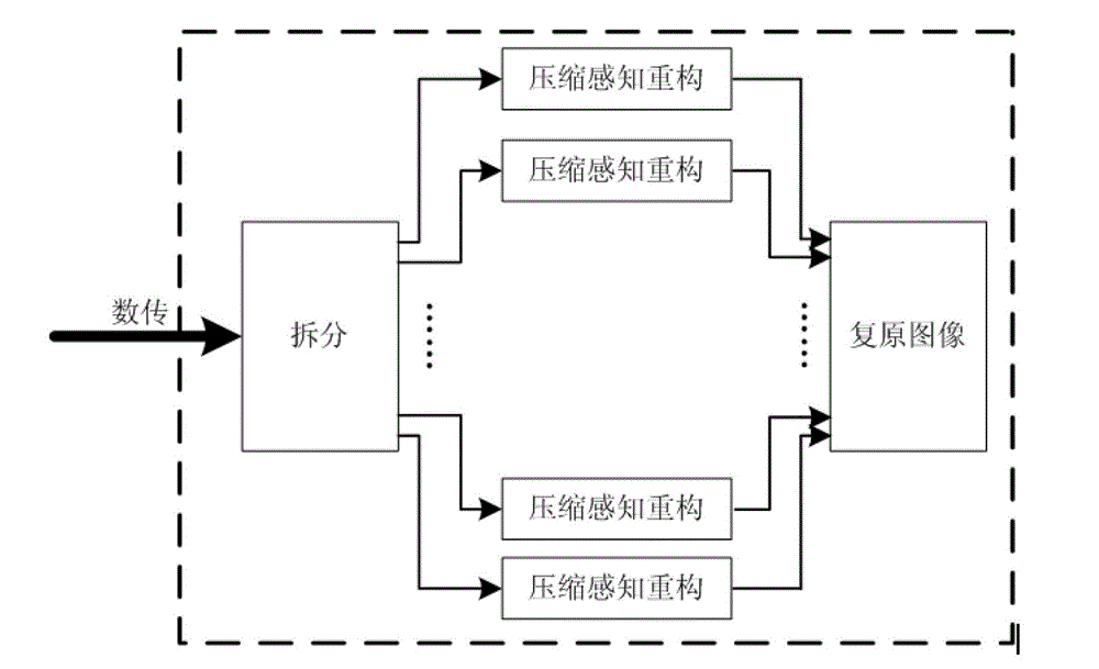 Compressive-sensing-based on-satellite real-time image synthesis compression system