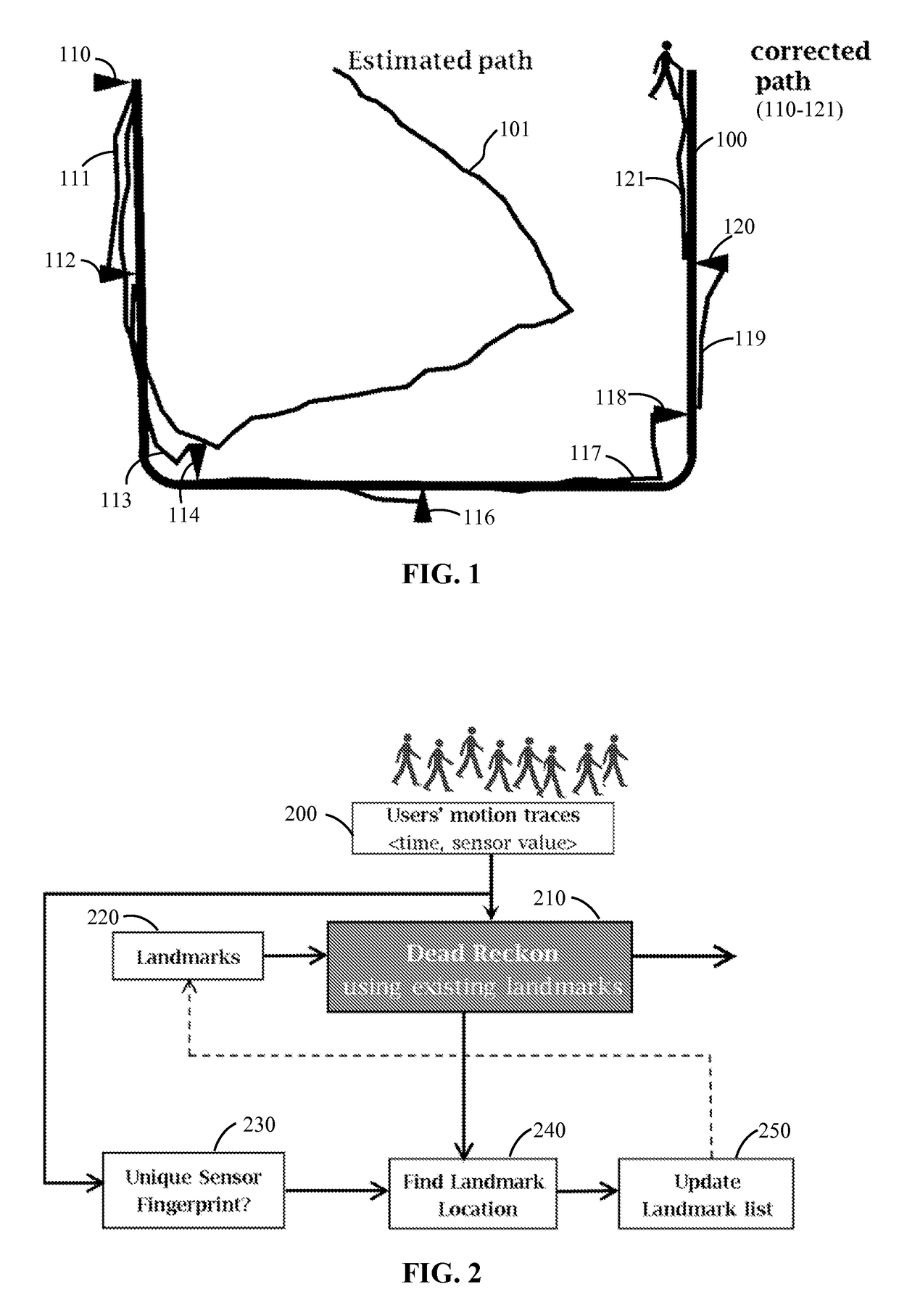 Unsupervised indoor localization and heading directions estimation