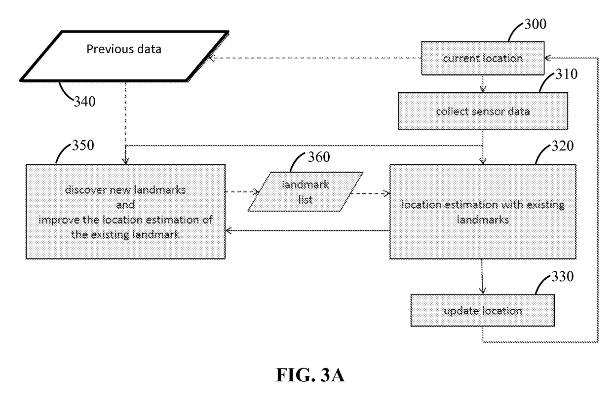 Unsupervised indoor localization and heading directions estimation