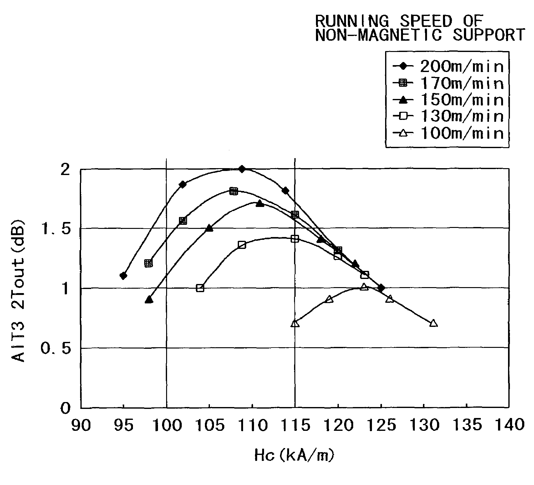 Magnetic recording medium and method of fabricating the same