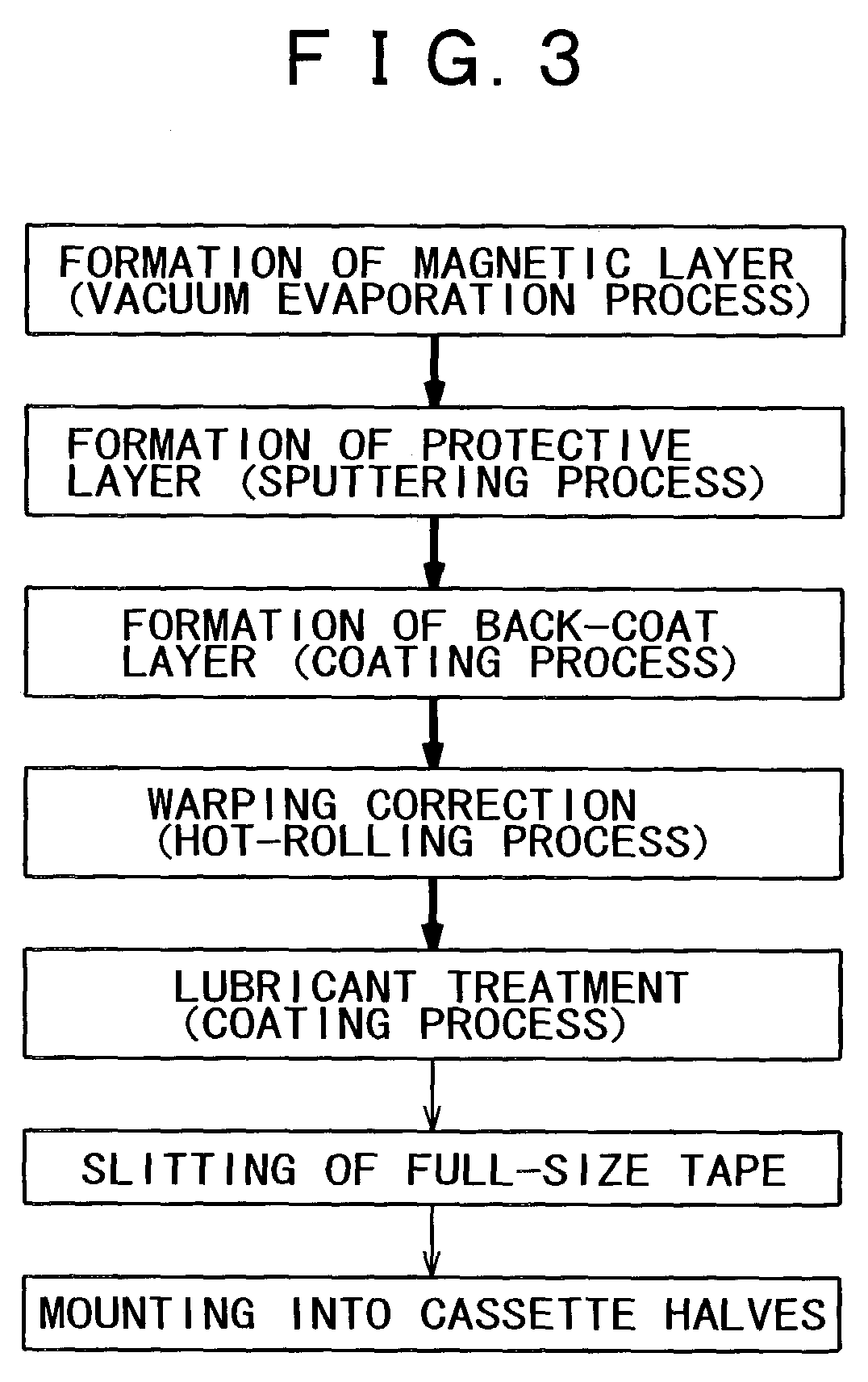 Magnetic recording medium and method of fabricating the same