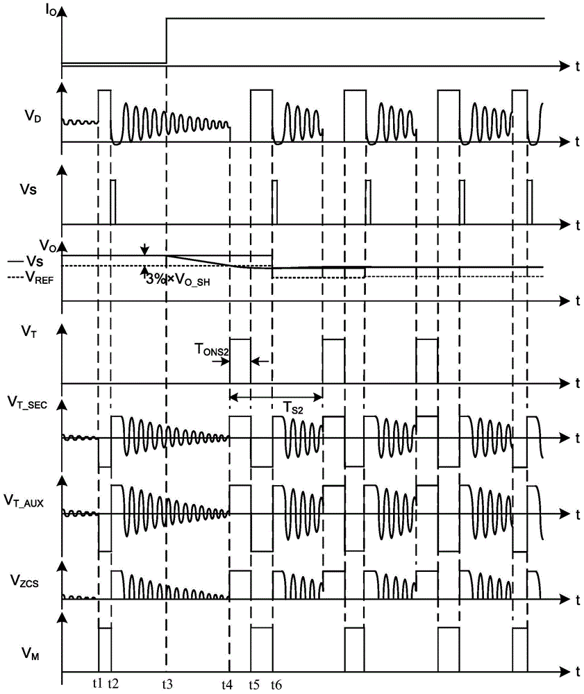 A control method, control circuit and switching power supply for improving load dynamic response