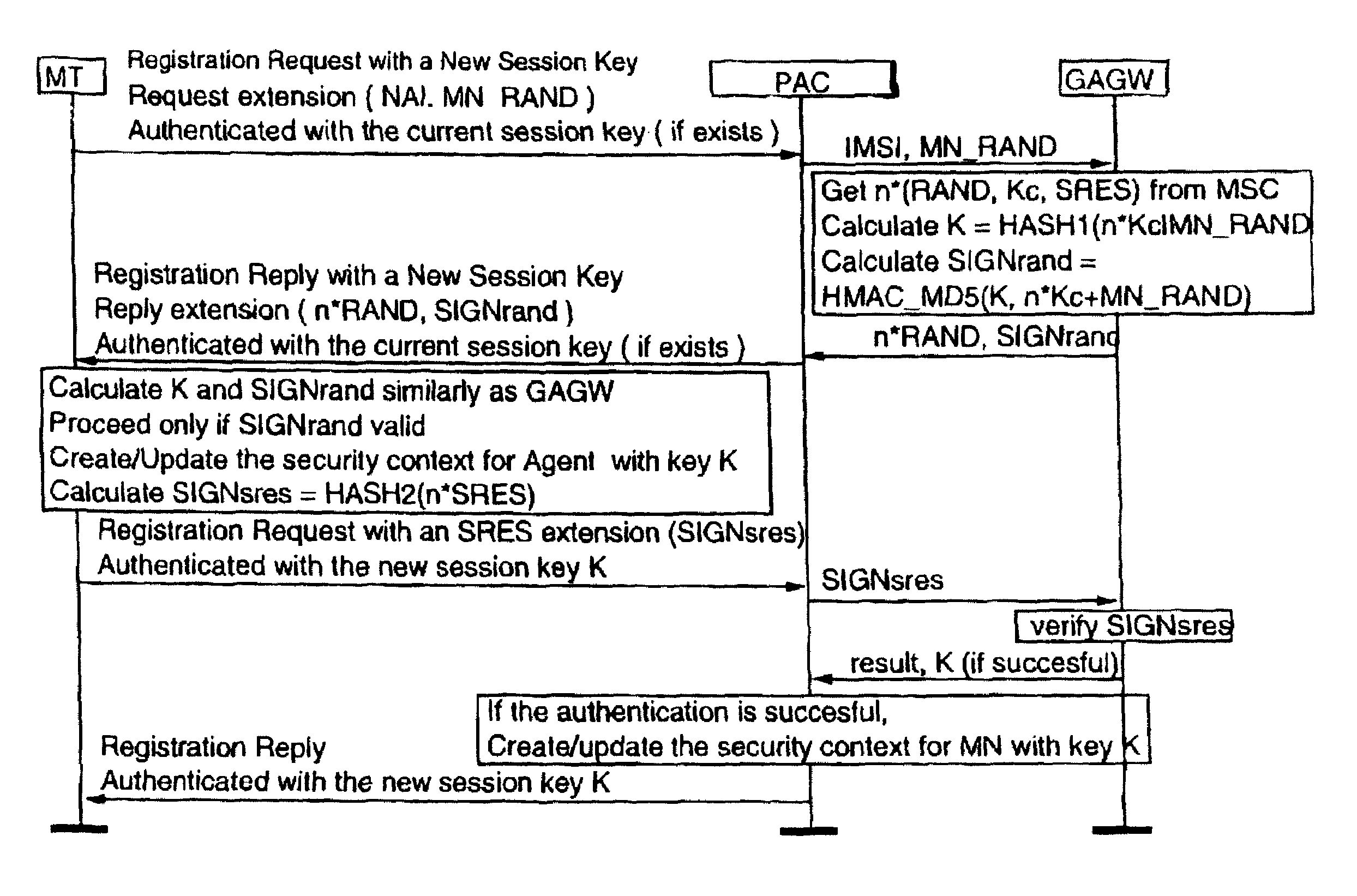 Authentication in a packet data network