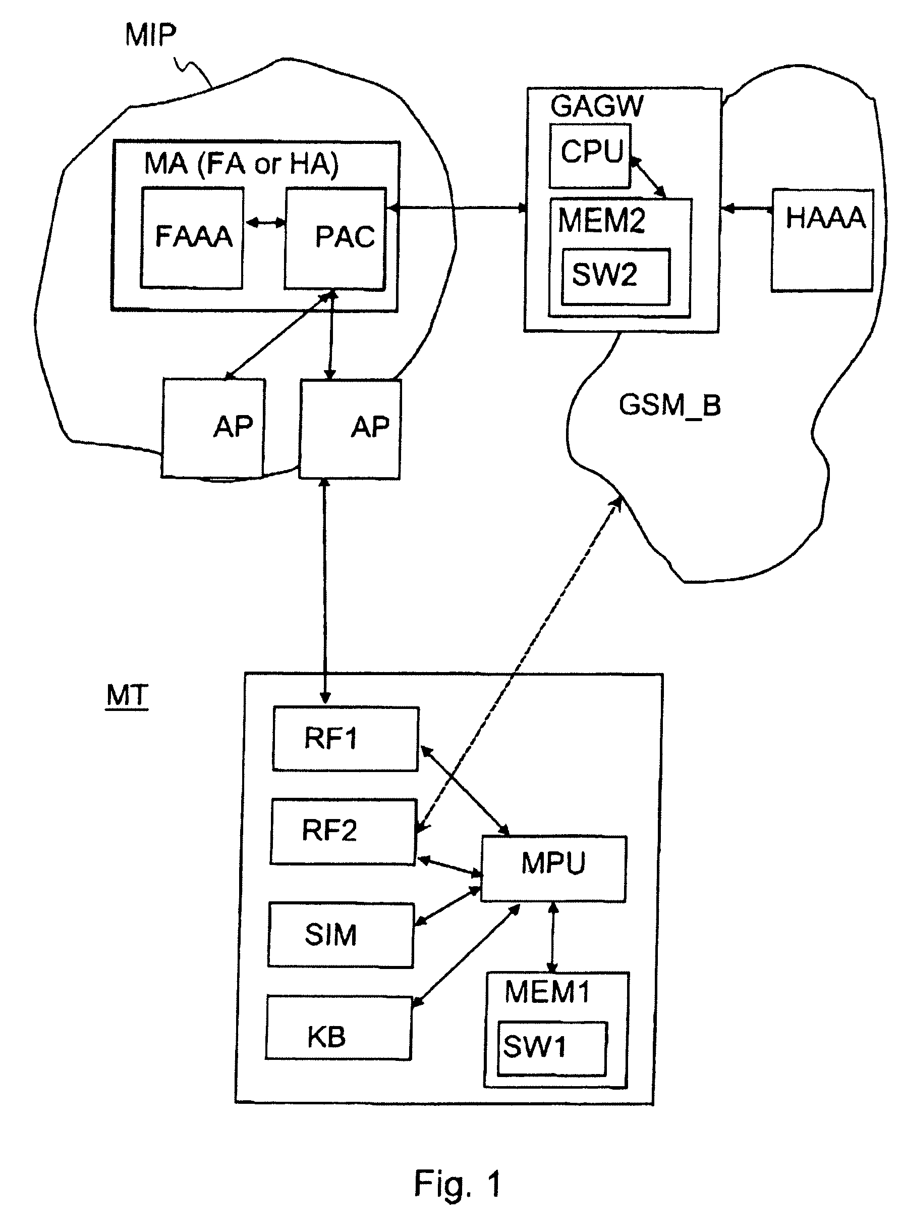 Authentication in a packet data network