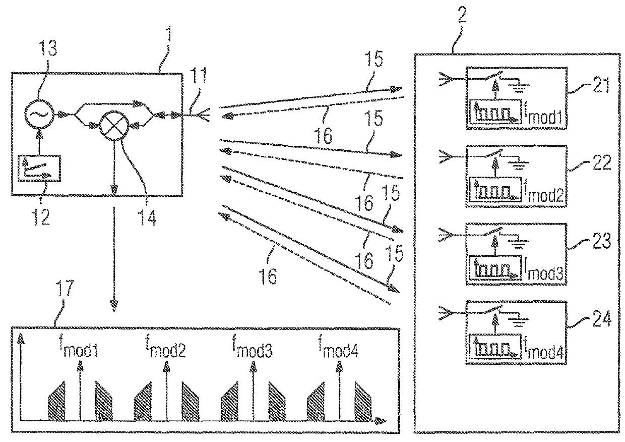 Method and arrangement for the relative position detection of stations by means of radio location