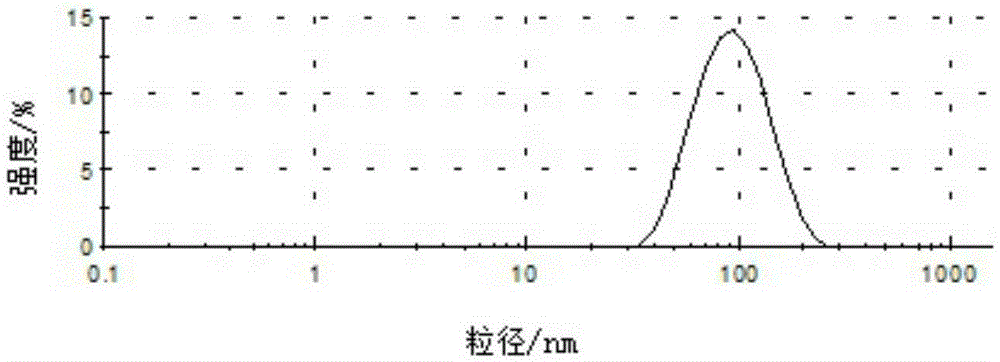 Method for preparing nano-crystalline cellulose by taking corn stalks as raw materials and application thereof