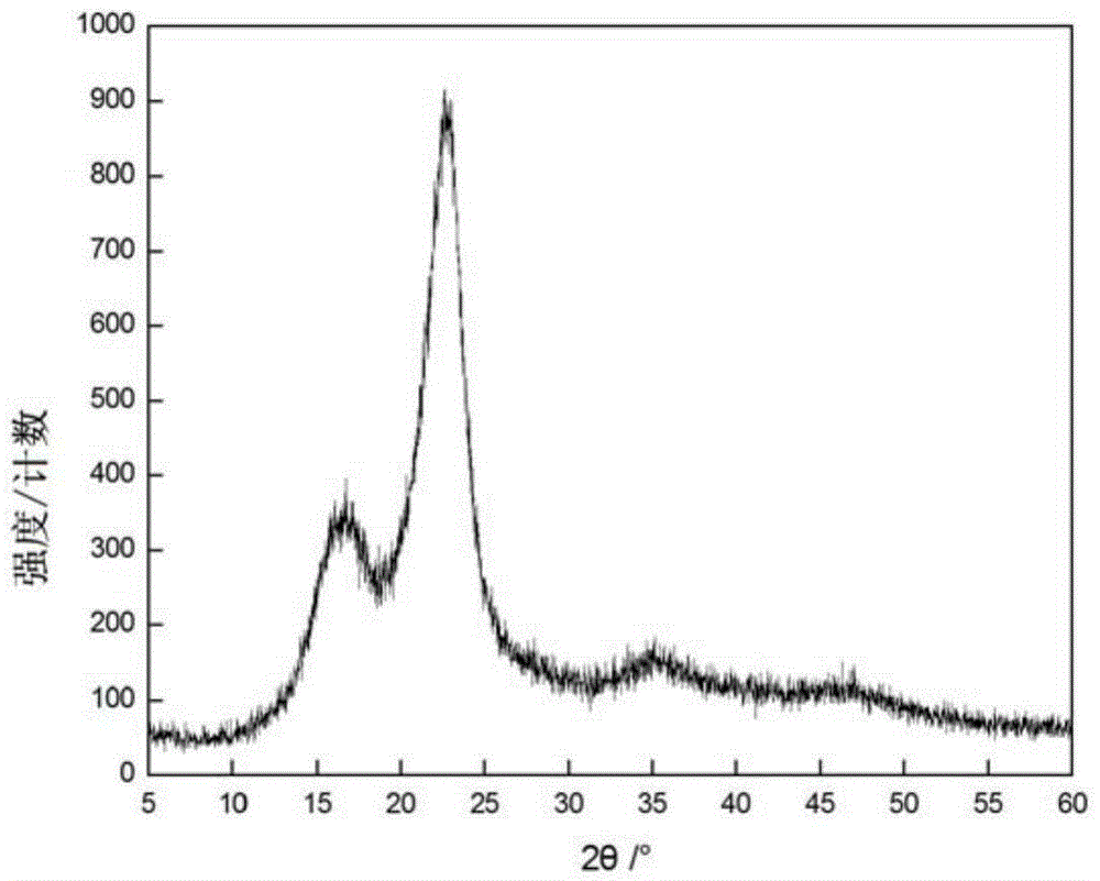 Method for preparing nano-crystalline cellulose by taking corn stalks as raw materials and application thereof