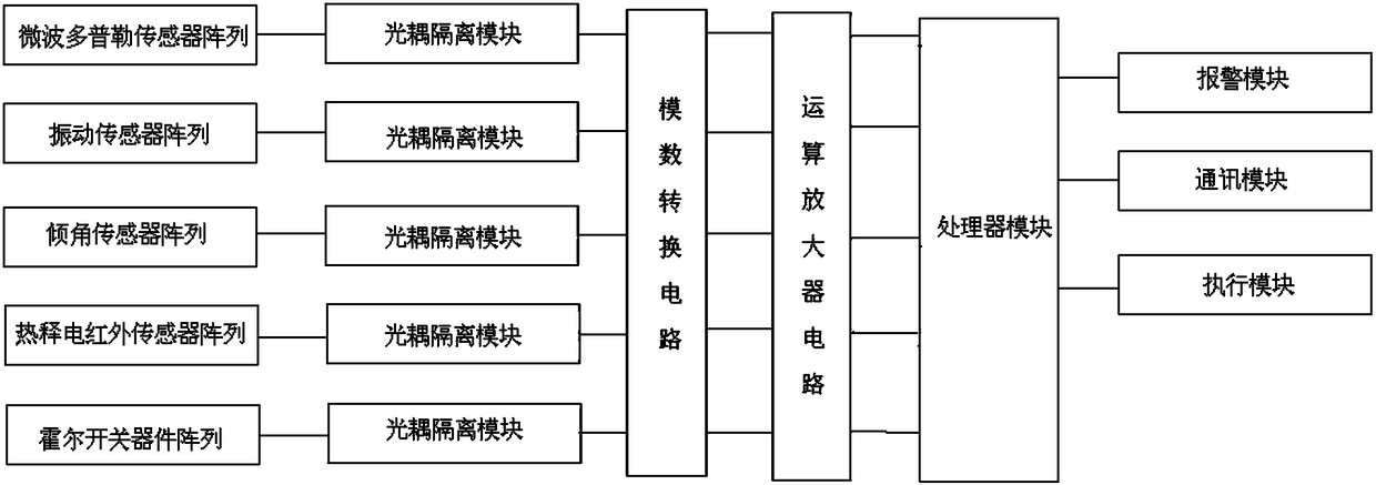 Vehicle anti-theft system based on band-pass filter