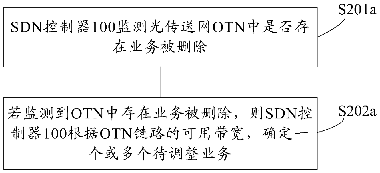 Service processing method and SDN controller