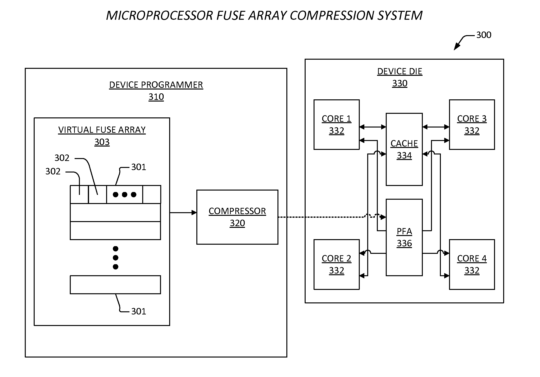 Multi-core data array power gating restoral mechanism