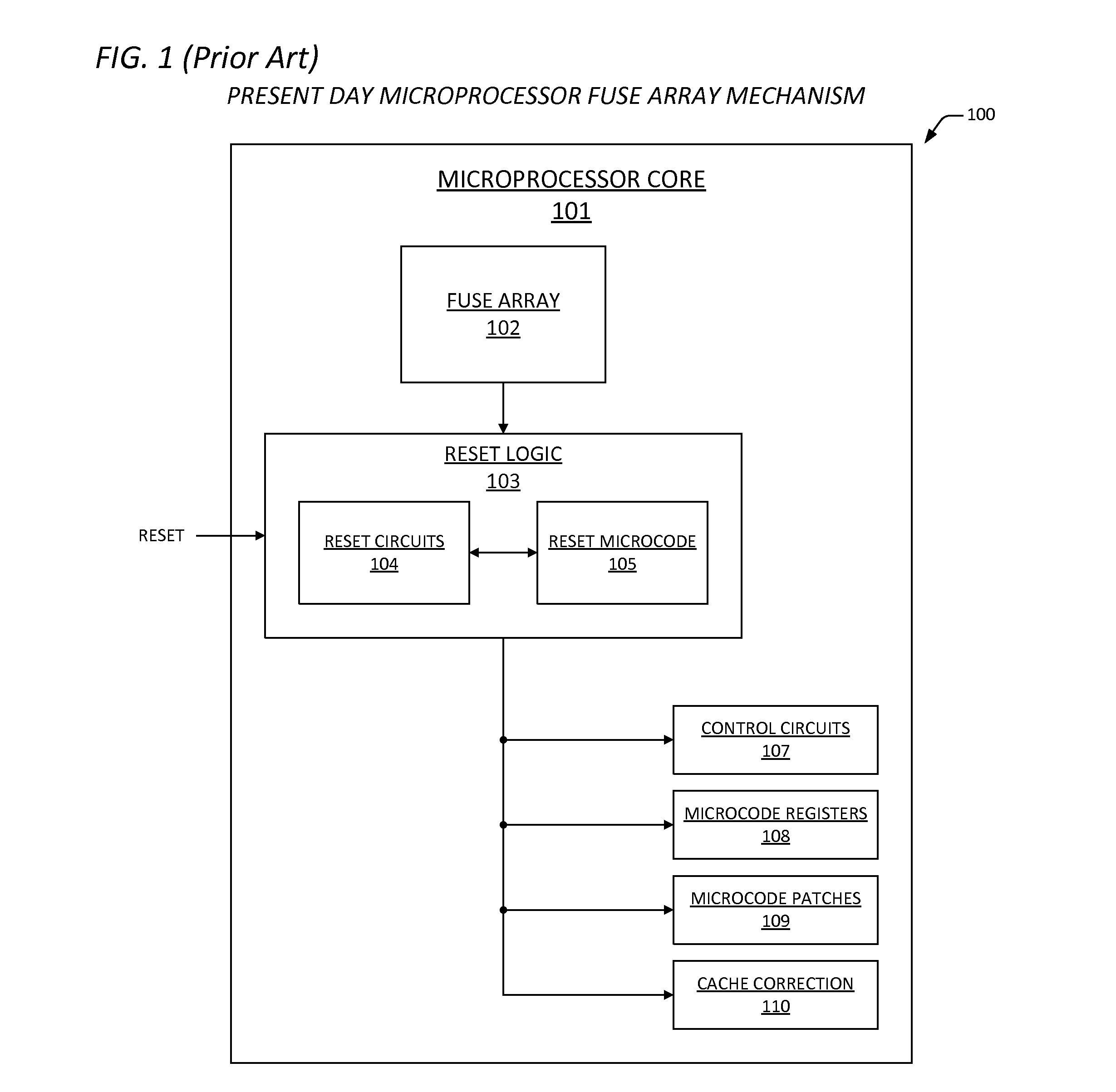 Multi-core data array power gating restoral mechanism