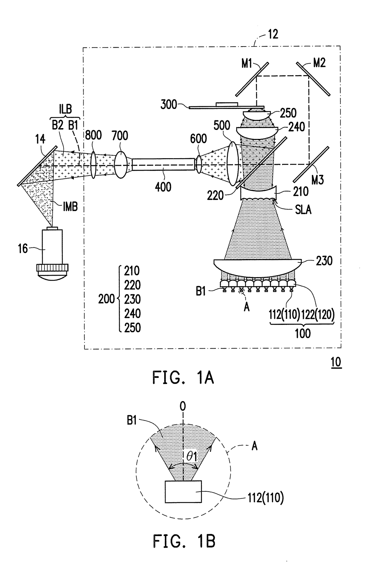 Projection apparatus and illumination system