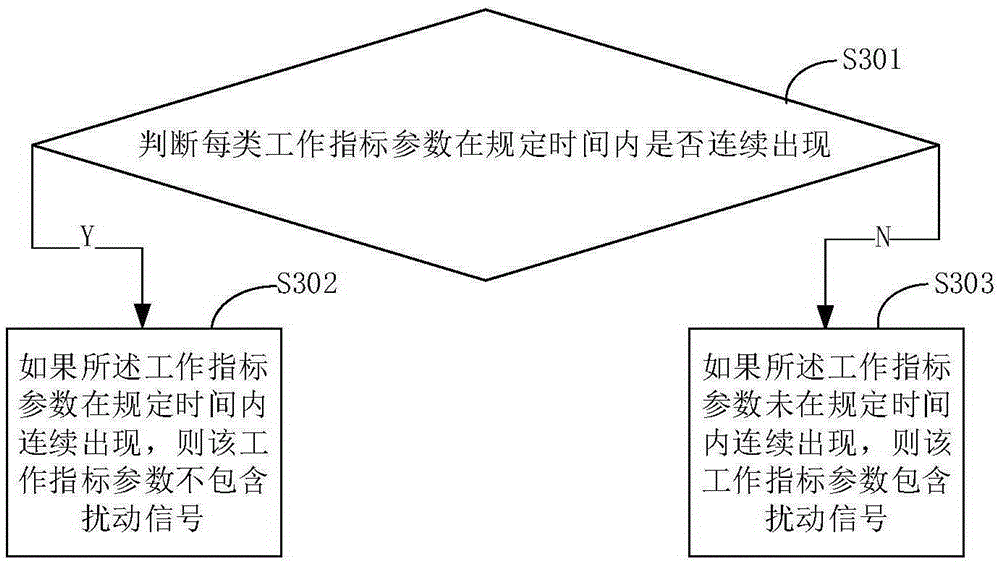 GIS distribution device monitoring method based on Internet of things