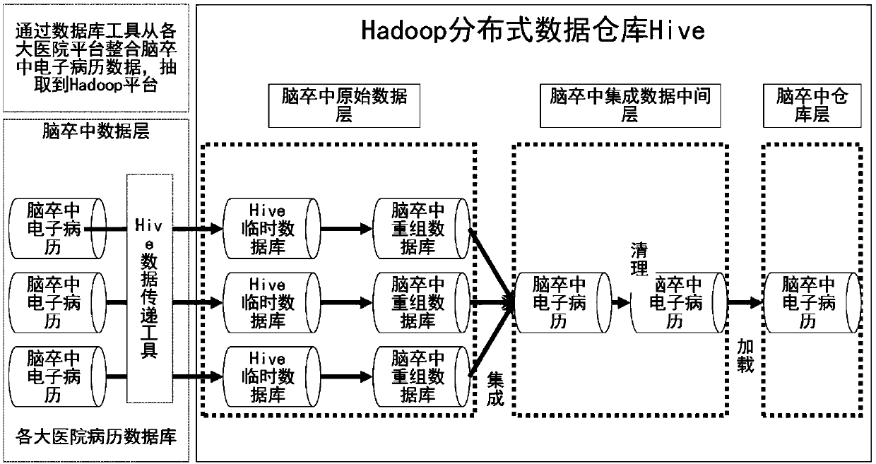 Stroke emergency screening supervision Internet of doctors and application method thereof