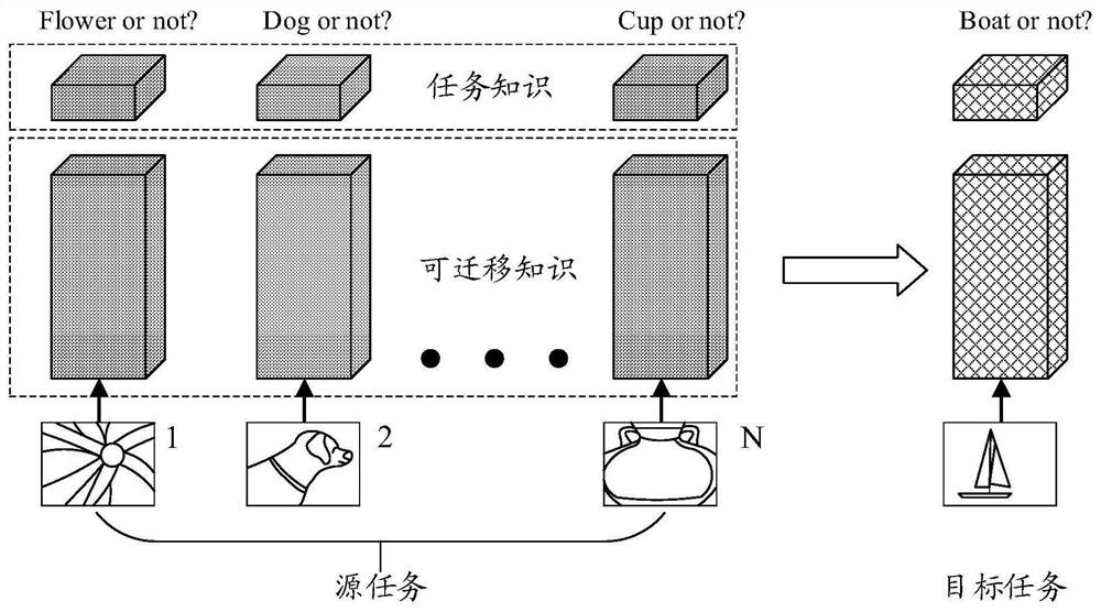 Neural network training method and device, and computer readable storage medium