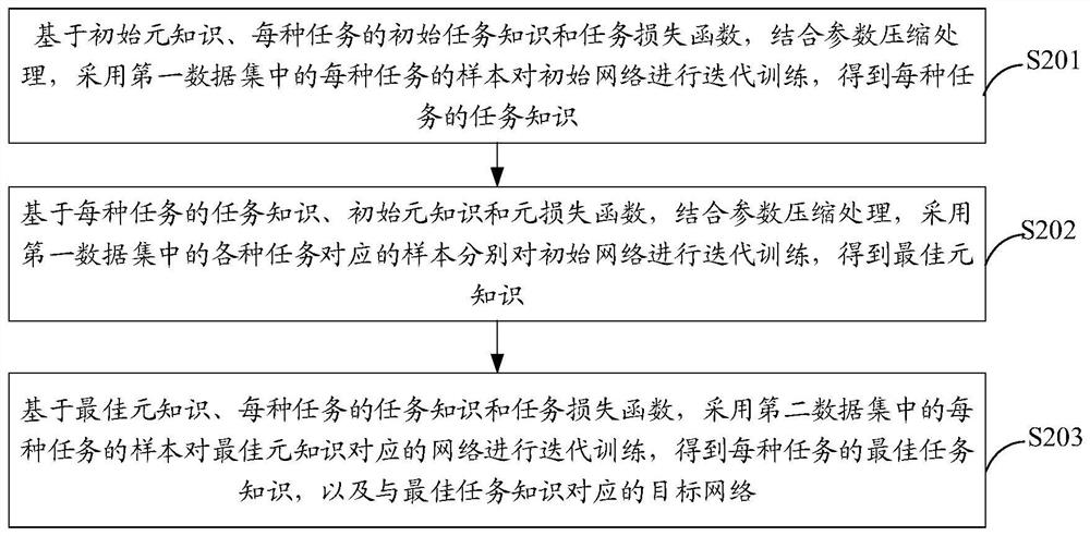 Neural network training method and device, and computer readable storage medium