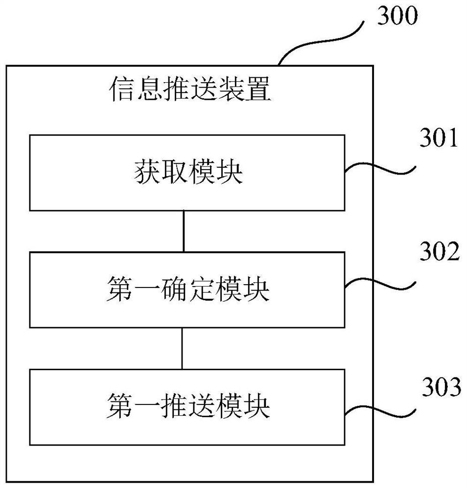 Information pushing method and device, storage medium and electronic equipment