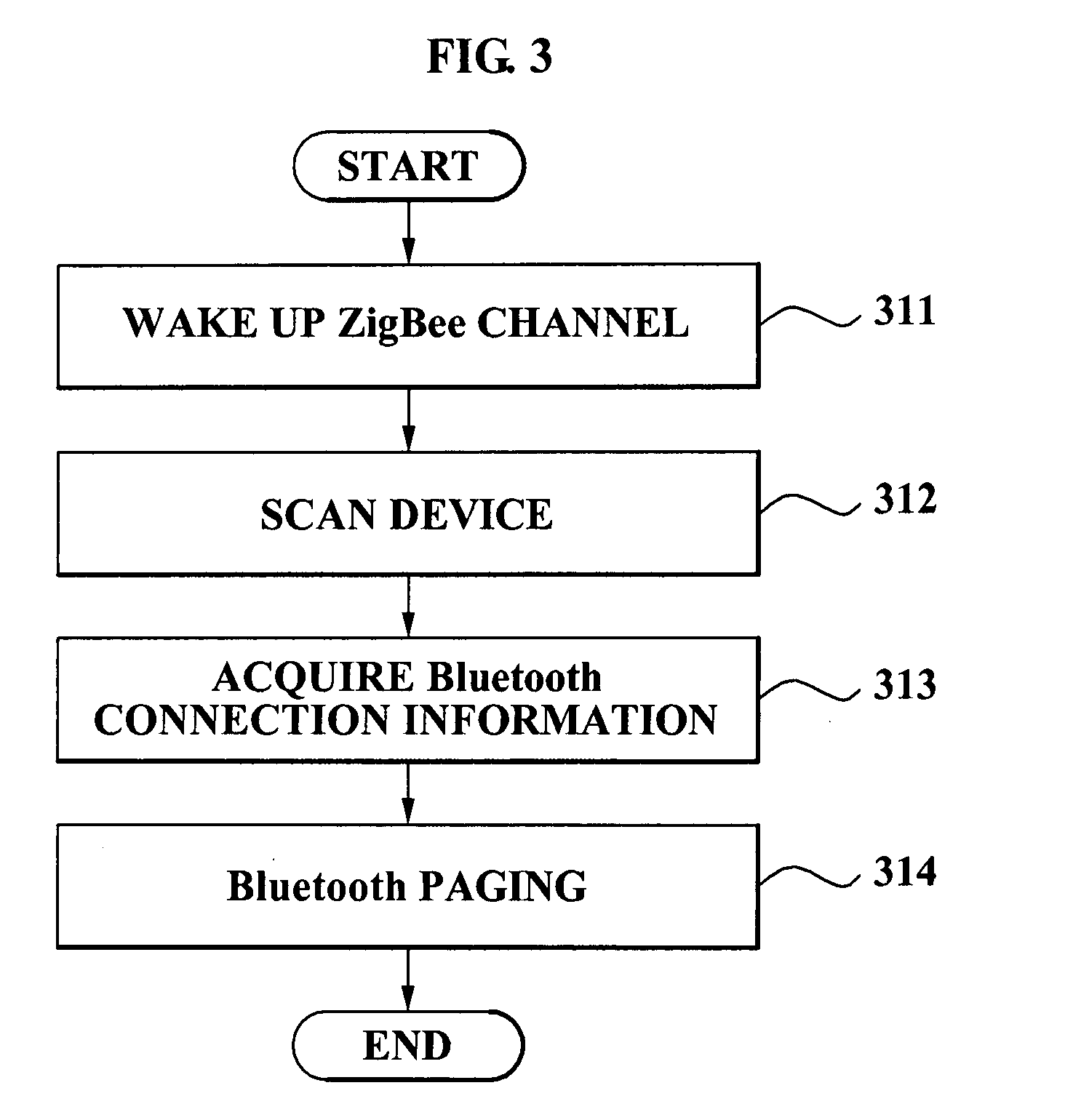 Connection setting method between devices on wireless personal area networks