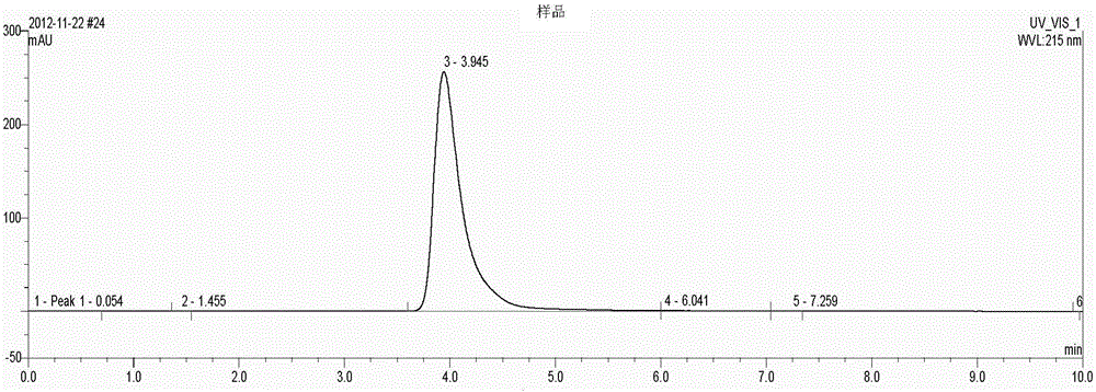 Nitrogenous fertilizer application method capable of increasing content of tartronic acid in cucumbers