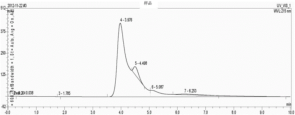 Nitrogenous fertilizer application method capable of increasing content of tartronic acid in cucumbers