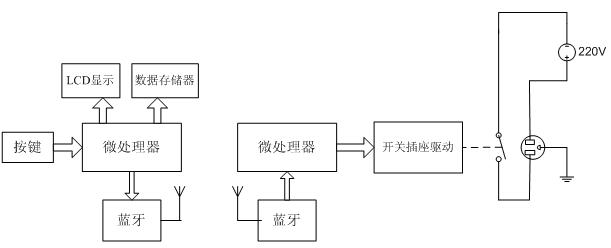 Real-time electrovalence-based household appliance control device and control method thereof