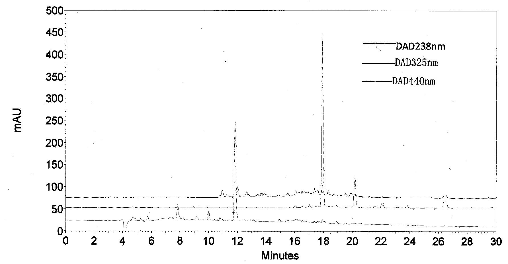 Extraction agent for synchronous production of various functional components of cape jasmine, and extraction and separation method thereof