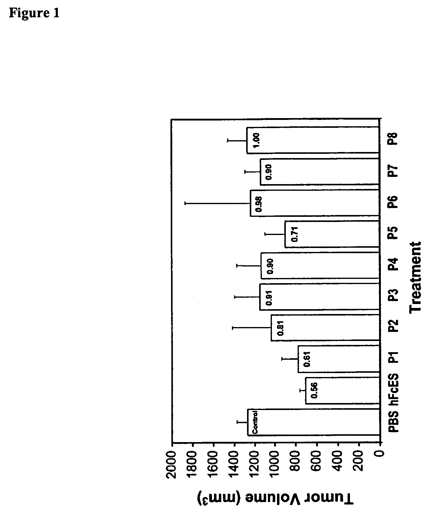 Anti-angiogenic peptides for treating or preventing endometriosis